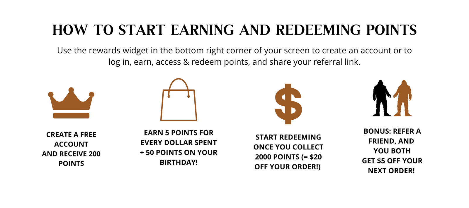 Infographic titled 'How to Start Earning and Redeeming Points,' explaining a rewards program. It details earning 200 points for creating an account, 5 points per dollar spent, 50 points on birthdays, and redeeming 2000 points for $20 off. A referral bonus offers $5 off for both referrer and friend. Includes icons of a crown, shopping bag, dollar sign, and two Sasquatch figures.